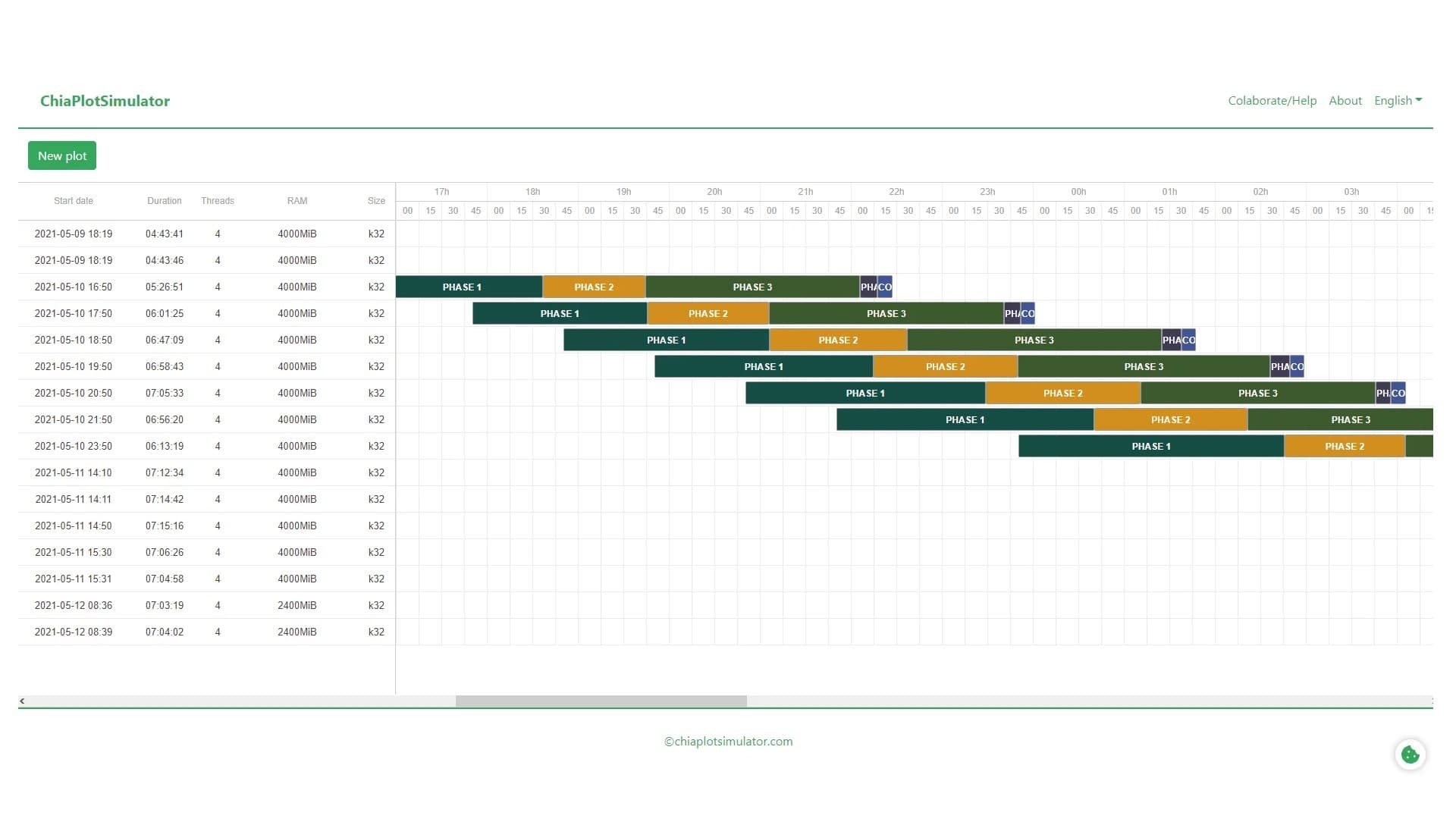 Chia Plot Simulator (Owner/Open Source)